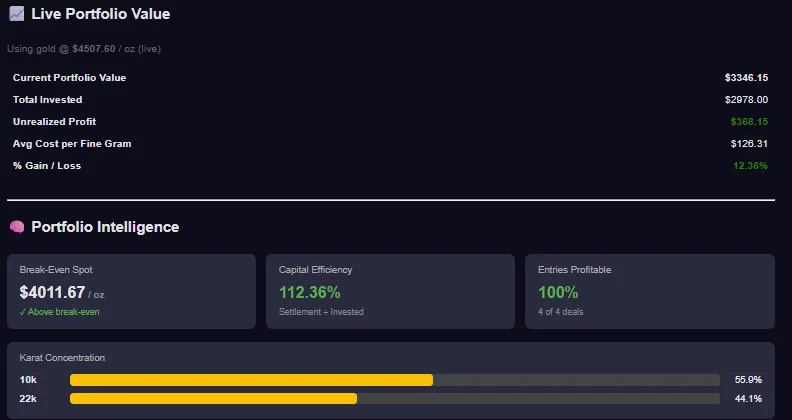 Nu Stack live portfolio value showing current value, total invested, unrealized profit, break-even spot and karat concentration
